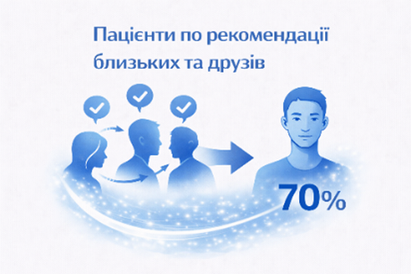 reccomendacii